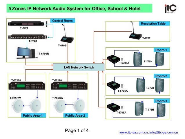 itc public address system