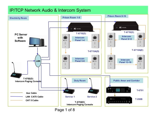 Ip network intercom system home network wiring diagram cat5 cable 