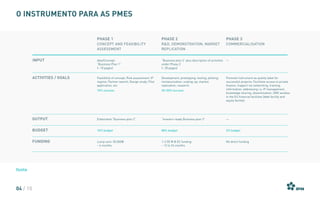 Input
Activities / GOALS
Output
Budget
Funding
Idea/Concept:
“Business Plan 1”	
(~ 10 pages)
Feasibility of concept; Risk assessment; IP
regime; Partner search; Design study; Pilot
application; etc.
10% success
Elaborated “Business plan 2”
10% budget
Lump sum: 50.000€
~ 6 months
“Business plan 2” plus description of activities
under Phase 2
(~ 30 pages)
Development; prototyping; testing; piloting;
miniaturisation; scaling-up; market
replication; research.
30–50% success
“Investor-ready Business plan 3”
88% budget
1-3 (5) M € EC funding
~ 12 to 24 months
—
Promote instrument as quality label for
successful projects; Facilitate access to private
finance; Support via networking, training,
information, addressing i.a. IP management,
knowledge sharing, dissemination; SME window
in the EU financial facilities (debt facility and
equity facility).
—
2% budget
No direct funding
O instrumento para as PMEs
Phase 1
Concept and feasibility
assessment
Phase 2
R&D, demonstration, market
replication
Phase 3
Commercialisation
fonte
04 / 10
 