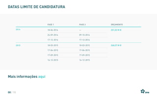 DATAS LIMITE DE CANDIDATURA
2014
2015
18-06-2014
24-09-2014
17-12-2014
18-03-2015
17-06-2015
17-09-2015
16-12-2015
—
09-10-2014
17-12-2014
18-03-2015
17-06-2015
17-09-2015
16-12-2015
251,02 M €
268,57 M €
FASE 1 FASE 2 ORçamento
Mais informações aqui
08 / 10
 