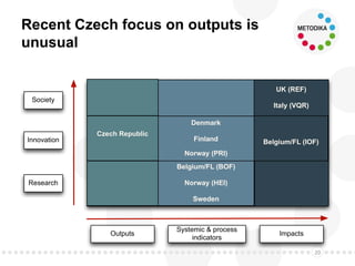 Recent Czech focus on outputs is
unusual
20
UK (REF)
Italy (VQR)
Belgium/FL (IOF)
Belgium/FL (BOF)
Norway (HEI)
Sweden
Outputs
Systemic & process
indicators
Impacts
Society
Innovation
Research
Denmark
Finland
Norway (PRI)
Czech Republic
 