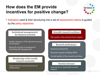 How does the EM provide
incentives for positive change?
• Indicators used & their structuring into a set of assessment criteria is guided
by the policy objectives
26
Quality adequacy of the physical research
environment
Research strategy & management
(including HR management)
(International) research presence &
collaboration
Institutional management &
development potential
Membership of the (world)
research community
Research performance
Research productivity
Research capacity building (PhD)
Overall quality of the research activities
Scientific research excellence
The quality of the selected ‘best’ outputs
Societal relevance
Importance of (potential) societal
impacts
 
