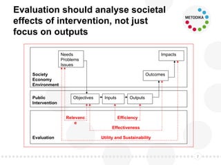 Evaluation should analyse societal
effects of intervention, not just
focus on outputs
7
Society
Economy
Environment
Public
Intervention
Evaluation
Needs
Problems
Issues
Objectives Inputs Outputs
Outcomes
Impacts
Relevanc
e
Efficiency
Effectiveness
Utility and Sustainability
 