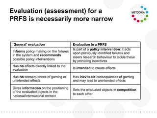 Evaluation (assessment) for a
PRFS is necessarily more narrow
8
‘General’ evaluation Evaluation in a PRFS
Informs policy making on the failures
in the system and recommends
possible policy interventions
Is part of a policy intervention: it acts
upon previously identified failures and
steers research behaviour to tackle these
by providing incentives
Has no effects directly linked to the
evaluation Is intended to create effects
Has no consequences of gaming or
unintended effects
Has inevitable consequences of gaming
and may lead to unintended effects
Gives information on the positioning
of the evaluated objects in the
national/international context
Sets the evaluated objects in competition
to each other
 