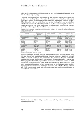 Second Interim Report – Final version
24 R&D Evaluation Methodology and Funding Principles
place in Norway about institutional funding for both universities and institutes, but so
far without a change in policy.
Generally, governments fund the majority of R&D through institutional rather than
project-based funding. Figure 7 shows the division between institutional and project-
based R&D funding for a number of countries overall government spending on R&D.
(The distinction between institutional and project funding has only recently been
introduced in Eurostat and OECD statistics, so these are incomplete and not as
reliable as some of the more established R&D indicators. Nonetheless, they are
probably good enough to show broad trends.)
Figure 7 Government budget appropriations or outlays for research and development
(2013; million EUR)
Country Institutional
Funding
Project Funding Total Share IF : PF
Austria* 1804.787 668.79 2452.955 73.6 % : 27.3 %
Czech Republic 472.75 532.554 1005.303 47 % : 53 %
Germany 15997.2 9356.8 25114.836 63.7 % : 37.3 %
Greece 445.93 265 710.93 62.7 % : 37.3 %
Iceland 99.338 23.485 122.823 80.9 % : 19.1 %
Ireland* 477 283.4 760.4 62.7 % : 37.3 %
Luxembourg 275.42 16.84 292.261 94.2 % : 5.8 %
Netherlands 3257.785 1344.013 4601.798 70.8 % : 29.2 %
Norway 1684.182 1417.436 3132.143 53.8 % : 45.3 %
Portugal 1231.65 347.35 1579 78 % : 22 %
Slovakia* 231.985 62.721 294.706 78.7 % : 21.3 %
Turkey 1425.625 457.091 1882.716 75.7 % : 24.3 %
Source: Eurostat; *data for 2012
A similar pattern is visible at the level of Higher Education (Figure 8), which shows
how the part of the institutional funding (General University Fund) for research
relates to project funding in the universities. The published statistics used in the
Figure do not include data for The Netherlands or the Czech Republic. However, the
NESTI project of the OECD suggested that the share of institutional funding in Dutch
universities was 79% in 20083, while the National Statistical Office places the Czech
share of institutional funding at 50% in 2012. Most of the funding systems involve a
high proportion of institutional funding in the overall mix. The UK, French, Flemish
and Czech systems stand out as only providing 50% or less of institutional funding for
research to the universities.
3 OECD, Working Party of National Experts on Science and Technology Indicators (NESTI) project on
public R&D funding, 2009
 