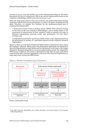Second Interim Report – Final version
R&D Evaluation Methodology and Funding Principles 55
In order to ensure trust and stability, part of the institutional funding for RO will be
allocated in the form of a block grant, like in the current funding system based on the
evaluation methodology valid for years 2013-2015 (see 2.2.2).
While the block-grant ensures trust and continuity, the performance-based funding
component reflects both (i) past performance as well as (ii) future developments and
plans. Therefore, we propose two elements for the performance-based part of
institutional funding for RO:
• A performance-based research funding system (PRFS) which allocates funding
on the basis of the new Evaluation Methodology42, and is mainly based on the
assessment of external peers in their respective fields of expertise and types of
Research Organisations assessing mostly past performance but also future
strategies and
• A (negotiated) performance agreement, mainly based on the negotiation between
the government (a ministry or a specialised agency) and the respective Research
Organisation.
Figure 14 shows on what basis institutional R&D funding is determined and to whom
the funding is allocated. Block grants and performance agreements are allocated to
Research Organisations as legal entities and are determined on the basis of the budget
allocated to Research Organisations in the preceding funding period. The thinking for
PRFS money is different. The money is determined on the basis of scores achieved by
research units (RUs) and then aggregated to the level of the Research Organisation as
legal entity which receives the PRFS money.
Figure 14 Allocation of funding by type of instrument
Source: Technopolis Group
42 See R&D Evaluation Methodology and Funding Principles, First Interim Report: The Evaluation
Methodology EM2015
Block grant Performance-based components
Performance
agreement
Performance-based
research funding
system (PRFS)
Funding determined at
the level of the legal
entity
Funding determined at
the level of the legal
entity
Funding determined at
the level of individual
RUs
Funding allocated to the
legal entity
Funding allocated to the
legal entity
Funding allocated to the
legal entity
 