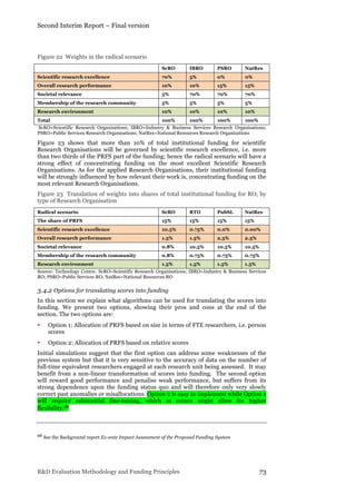 Second Interim Report – Final version
R&D Evaluation Methodology and Funding Principles 73
Figure 22 Weights in the radical scenario
ScRO IBRO PSRO NatRes
Scientific research excellence 70% 5% 0% 0%
Overall research performance 10% 10% 15% 15%
Societal relevance 5% 70% 70% 70%
Membership of the research community 5% 5% 5% 5%
Research environment 10% 10% 10% 10%
Total 100% 100% 100% 100%
ScRO=Scientific Research Organisations; IBRO=Industry & Business Services Research Organisations;
PSRO=Public Services Research Organisations; NatRes=National Resources Research Organisations
Figure 23 shows that more than 10% of total institutional funding for scientific
Research Organisations will be governed by scientific research excellence, i.e. more
than two thirds of the PRFS part of the funding; hence the radical scenario will have a
strong effect of concentrating funding on the most excellent Scientific Research
Organisations. As for the applied Research Organisations, their institutional funding
will be strongly influenced by how relevant their work is, concentrating funding on the
most relevant Research Organisations.
Figure 23 Translation of weights into shares of total institutional funding for RO, by
type of Research Organisation
Radical scenario ScRO RTO PubSL NatRes
The share of PRFS 15% 15% 15% 15%
Scientific research excellence 10.5% 0.75% 0.0% 0.00%
Overall research performance 1.5% 1.5% 2.3% 2.3%
Societal relevance 0.8% 10.5% 10.5% 10.5%
Membership of the research community 0.8% 0.75% 0.75% 0.75%
Research environment 1.5% 1.5% 1.5% 1.5%
Source: Technology Centre. ScRO=Scientific Research Organisations; IBRO=Industry & Business Services
RO; PSRO=Public Services RO; NatRes=National Resources RO
3.4.2 Options for translating scores into funding
In this section we explain what algorithms can be used for translating the scores into
funding. We present two options, showing their pros and cons at the end of the
section. The two options are:
• Option 1: Allocation of PRFS based on size in terms of FTE researchers, i.e. person
scores
• Option 2: Allocation of PRFS based on relative scores
Initial simulations suggest that the first option can address some weaknesses of the
previous system but that it is very sensitive to the accuracy of data on the number of
full-time equivalent researchers engaged at each research unit being assessed. It may
benefit from a non-linear transformation of scores into funding. The second option
will reward good performance and penalise weak performance, but suffers from its
strong dependence upon the funding status quo and will therefore only very slowly
correct past anomalies or misallocations. Option 2 is easy to implement while Option 1
will require substantial fine-tuning, which in return might allow for higher
flexibility.68
68 See the Background report Ex-ante Impact Assessment of the Proposed Funding System
 