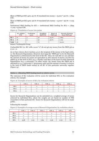 Second Interim Report – Final version
R&D Evaluation Methodology and Funding Principles 77
Share of PRFS pot RU1 gets: 40/76 à translated into money = 15,000 * 40/76 = 7,894
CZK
Share of PRFS pot RU2 gets: 36/76 à translated into money = 15,000 * 36/76 = 7,105
CZK
Institutional R&D funding for RU1 + institutional R&D funding for RU2 = 7,894
+7,105 =15,000 CZK
Figure 25 Translation of scores into points
No. of R&D
FTE
Evaluation
score
Weighted
R&D FTE
Share of
PRFS pot
Amount of money
from PRFS pot
RU 1 10 4 40 40/76 7,894
RU 2 18 2 36 36/76 7,105
Total 28 76 15,000
Source: Technopolis Group
Unclassified RU (i.e. RU with a score “0”) do not get any money from the PRFS pot as
0 x n = 0.
As we have shown above (section 3.2.2), the recipient of the money is the legal entity,
i.e. the Research Organisation. However, how large the “PRFS pot” is for the Research
Organisation is determined at the level of the RU. Thus, for each RU we can calculate
the amount of money its scores are equivalent to; this amount of money can then be
added up at the level of EvU (e.g. a faculty) and then at the level of entire Research
Organisation (e.g. a university). In other words: the money from the PRFS pot is
allocated to e.g. a university (= governance unit) and the amount of money it receives
is the total of PRFS funds earned by all RU of this particular university together
(Figure 14).
Option 2 - Allocating PRFS funding based on relative scores
The outcomes of the evaluation will be scores for individual RUs in five evaluation
criteria. For example:
Figure 26 Examples of scores of RUs, by evaluation criteria
Crit. 1 Crit. 2 Crit. 3 Crit. 4 Crit. 5
RU1 2 4 1 3 2
RU2 3 2 1 5 2
RU3 4 3 2 2 2
Scores for Research Organisations can be calculated as a weighted average of scores
achieved by individual RUs, where the weights are set based on number of FTE
researchers in that particular RU. Scores for Research Organisations will not be made
public.
Following the example:
Figure 27 Examples of average scores of Research Organisation, by evaluation criteria
Crit. 1 Crit. 2 Crit. 3 Crit. 4 Crit. 5 FTE
RU1 2 4 1 3 2 20
RU2 3 2 1 5 2 8
RU3 4 3 2 2 2 50
RO1 3.38 3.15 1.64 2.56 2.00 78
 