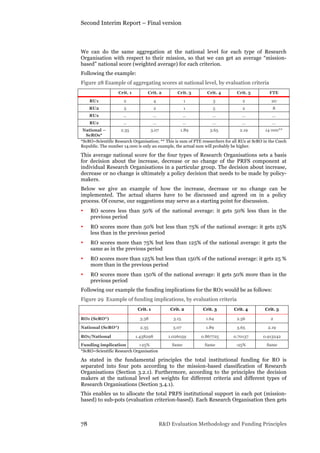 Second Interim Report – Final version
78 R&D Evaluation Methodology and Funding Principles
We can do the same aggregation at the national level for each type of Research
Organisation with respect to their mission, so that we can get an average “mission-
based” national score (weighted average) for each criterion.
Following the example:
Figure 28 Example of aggregating scores at national level, by evaluation criteria
Crit. 1 Crit. 2 Crit. 3 Crit. 4 Crit. 5 FTE
RU1 2 4 1 3 2 20
RU2 3 2 1 5 2 8
RUx … … … … … …
RUz … … … … … …
National –
ScROs*
2.35 3.07 1.89 3.65 2.19 14 000**
*ScRO=Scientific Research Organisation; ** This is sum of FTE researchers for all RUs at ScRO in the Czech
Republic. The number 14.000 is only an example, the actual sum will probably be higher.
This average national score for the four types of Research Organisations sets a basis
for decision about the increase, decrease or no change of the PRFS component at
individual Research Organisations in a particular group. The decision about increase,
decrease or no change is ultimately a policy decision that needs to be made by policy-
makers.
Below we give an example of how the increase, decrease or no change can be
implemented. The actual shares have to be discussed and agreed on in a policy
process. Of course, our suggestions may serve as a starting point for discussion.
• RO scores less than 50% of the national average: it gets 50% less than in the
previous period
• RO scores more than 50% but less than 75% of the national average: it gets 25%
less than in the previous period
• RO scores more than 75% but less than 125% of the national average: it gets the
same as in the previous period
• RO scores more than 125% but less than 150% of the national average: it gets 25 %
more than in the previous period
• RO scores more than 150% of the national average: it gets 50% more than in the
previous period
Following our example the funding implications for the RO1 would be as follows:
Figure 29 Example of funding implications, by evaluation criteria
Crit. 1 Crit. 2 Crit. 3 Crit. 4 Crit. 5
RO1 (ScRO*) 3.38 3.15 1.64 2.56 2
National (ScRO*) 2.35 3.07 1.89 3.65 2.19
RO1/National 1.438298 1.026059 0.867725 0.70137 0.913242
Funding implication +25% Same Same -25% Same
*ScRO=Scientific Research Organisation
As stated in the fundamental principles the total institutional funding for RO is
separated into four pots according to the mission-based classification of Research
Organisations (Section 3.2.1). Furthermore, according to the principles the decision
makers at the national level set weights for different criteria and different types of
Research Organisations (Section 3.4.1).
This enables us to allocate the total PRFS institutional support in each pot (mission-
based) to sub-pots (evaluation criterion-based). Each Research Organisation then gets
 