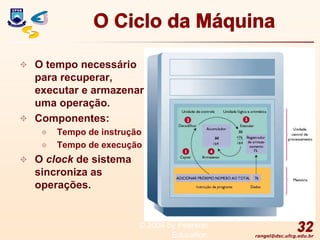 rangel@dsc.ufcg.edu.br
O Ciclo da Máquina
 O tempo necessário
para recuperar,
executar e armazenar
uma operação.
 Componentes:
 Tempo de instrução
 Tempo de execução
 O clock de sistema
sincroniza as
operações.
32
© 2004 by Pearson
Education
 