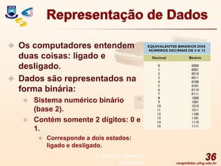 rangel@dsc.ufcg.edu.br
Representação de Dados
 Os computadores entendem
duas coisas: ligado e
desligado.
 Dados são representados na
forma binária:
 Sistema numérico binário
(base 2).
 Contém somente 2 dígitos: 0 e
1.
 Corresponde a dois estados:
ligado e desligado.
36
© 2004 by Pearson
Education
 