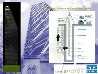 Sonda suspendida ( Suspension P-S Velocity Logging Method)
 