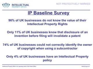 IP Baseline Survey 96% of UK businesses do not know the value of their Intellectual Property Rights Only 11% of UK businesses know that disclosure of an invention before filing will invalidate a patent 74% of UK businesses could not correctly identify the owner of copyright when using a subcontractor Only 4% of UK businesses have an Intellectual Property policy 