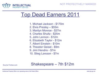 Top Dead Earners 2011 1. Michael Jackson - $170m 2. Elvis Presley – $55m 3. Marilyn Monroe - $27m 4. Charles Shultz - $25m 5. John Lennon - $12m 6. Elizabeth Taylor - $12m 7. Albert Einstein - $10m 8. Theodor Geisel - $9m 9. Jimi Hendrix - $7m 10. Stieg Larsson - $7m Shakespeare – 7th $12m Source Forbes.com 