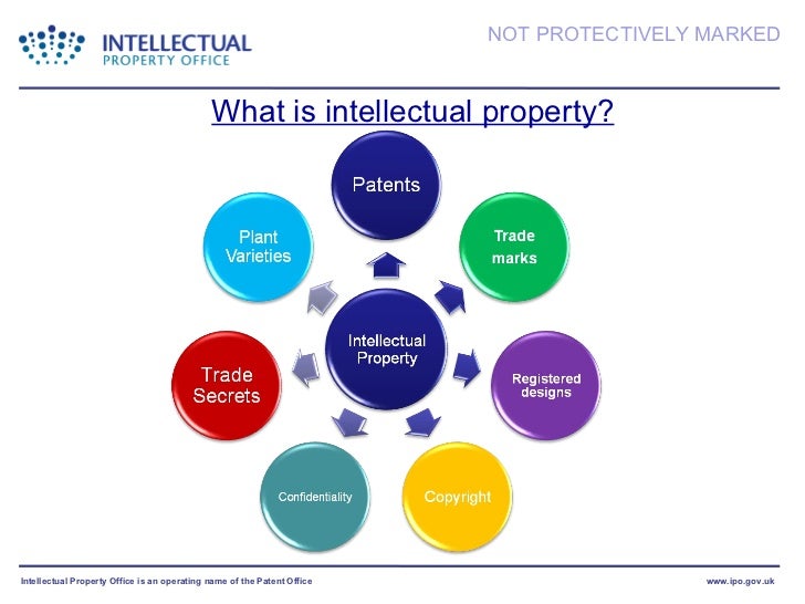 An Introduction To Intellectual Property. By Intellectual Property Of…