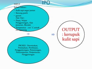 INPUT                         IPO
Bahan-Bahan :
• Kulit sapi segar jantan
• Bawang putih
• garam
  Alat-Alat :
• Pisau, Wajan
  Penggorengan, Alat
  Jemuran, Blender
• Temperatur : 100˚ C untuk
  menggoreng                        OUTPUT
                                    : kerupuk
                                    kulit sapi
   PROSES : Perontokan,
   Pemisahan, Perebusan,
Penggantungan, Pemotongan,
 Pencampuran, Penjemuran,
       Penggorengan
 