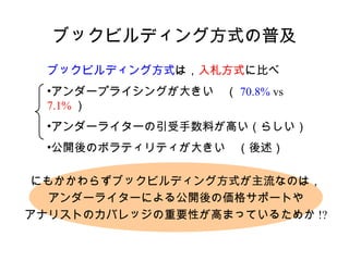 ブックビルディング方式の普及
  ブックビルディング方式は，入札方式に比べ
  •アンダープライシングが大きい　（ 70.8% vs
  7.1% ）
  •アンダーライターの引受手数料が高い（らしい）
  •公開後のボラティリティが大きい　（後述）

 にもかかわらずブックビルディング方式が主流なのは，
   アンダーライターによる公開後の価格サポートや
アナリストのカバレッジの重要性が高まっているためか !?
 
