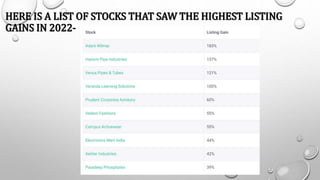 HERE IS A LIST OF STOCKS THAT SAW THE HIGHEST LISTING
GAINS IN 2022-
 