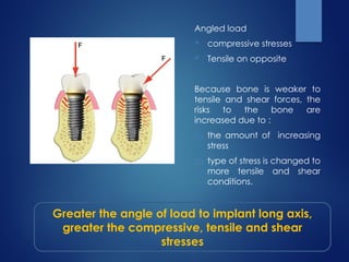 Angled load
 compressive stresses
 Tensile on opposite
Because bone is weaker to
tensile and shear forces, the
risks to the bone are
increased due to :
(1) the amount of increasing
stress
(2) type of stress is changed to
more tensile and shear
conditions.
Greater the angle of load to implant long axis,
greater the compressive, tensile and shear
stresses
 