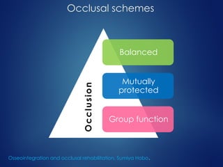Occlusal schemes
Balanced
Mutually
protected
Group function
O
c
c
l
u
s
i
o
n
Osseointegration and occlusal rehabilitation, Sumiya Hobo.
 