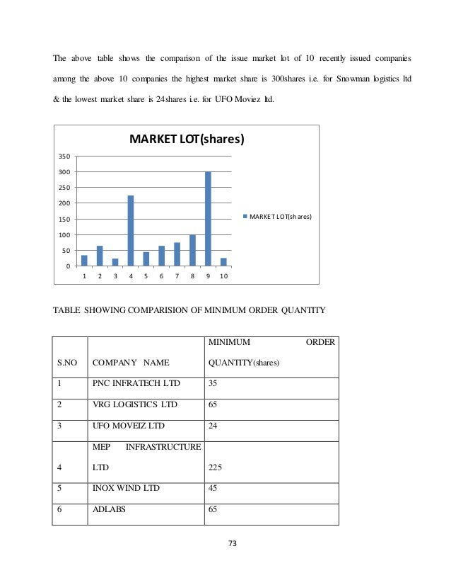 Inox wind ipo issue price