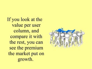 If you look at the
value per user
column, and
compare it with
the rest, you can
see the premium
the market put on
growth.
 