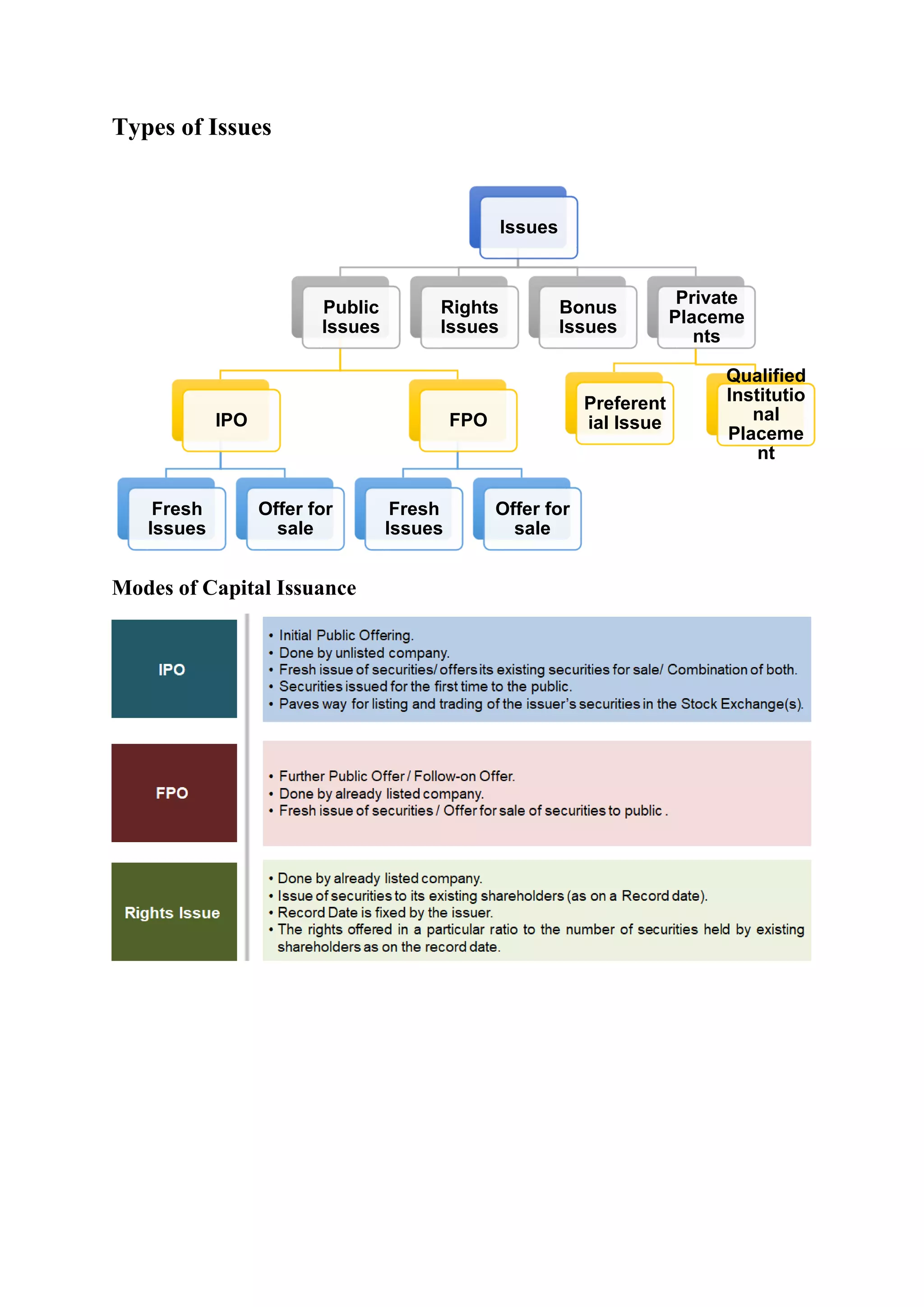 IPO-Process Regulation.pdf