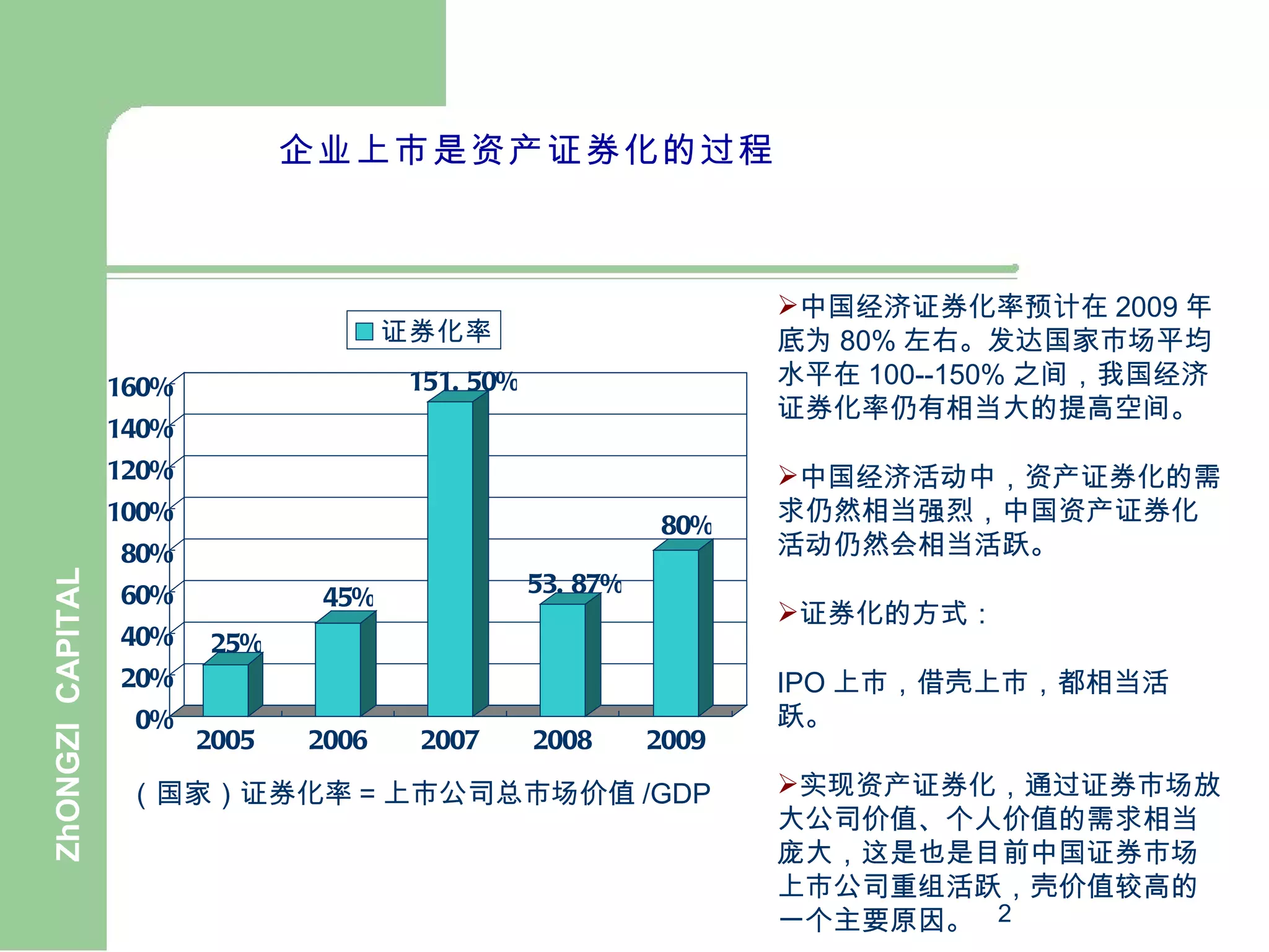 企业Ipo上市流程1 | PPT