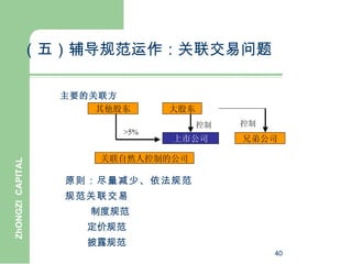 （五）辅导规范运作：关联交易问题

                  主要的关联方
                     其他股东        大股东
                                       控制   控制
                           >5%
                                 上市公司       兄弟公司

                      关联自然人控制的公司
ZhONGZI CAPITAL




                  原则：尽量减少、依法规范
                  规范关联交易
                    　 制度规范
                   　定价规范
                   　 披露规范
                                                 40
 