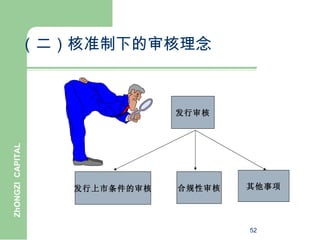 （二）核准制下的审核理念



                              发行审核
ZhONGZI CAPITAL




                  发行上市条件的审核   合规性审核   其他事项




                                      52
 