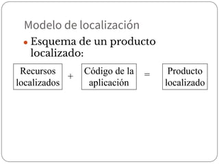Modelo de localización
● Esquema de un producto
localizado:
Recursos
localizados
+
Código de la
aplicación
= Producto
localizado
 