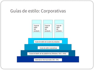 Guías de estilo: Corporativas
 