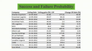 Success and Failure Probability
 