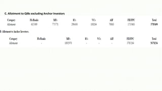 C. Allotment to QIBs excluding Anchor Investors
 