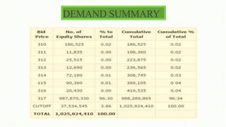 DEMAND SUMMARY
 