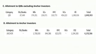 C. Allotment to QIBs excluding Anchor Investors
D. Allotment to Anchor Investors
 