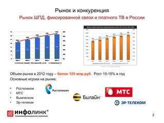 Рынок и конкуренция
     Рынок ШПД, фиксированной связи и платного ТВ в России




Объем рынка в 2012 году – более 125 млр.руб. Рост 10-15% в год
Основные игроки на рынке:

•   Ростелеком
•   МТС
•   Вымпелком
•   Эр-телеком


                                                                 2
 