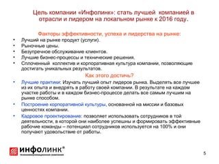Цель компании «Инфолинк»: стать лучшей компанией в
         отрасли и лидером на локальном рынке к 2016 году.

          Факторы эффективности, успеха и лидерства на рынке:
•   Лучший на рынке продукт (услуги).
•   Рыночные цены.
•   Безупречное обслуживание клиентов.
•   Лучшие бизнес-процессы и технические решения.
•   Сплоченный коллектив и корпоративная культура компании, позволяющие
    достигать уникальных результатов.
                             Как этого достичь?
•   Лучшие практики: Изучать лучший опыт лидеров рынка. Выделять все лучшее
    из их опыта и внедрять в работу своей компании. В результате на каждом
    участке работы и в каждом бизнес-процессе делать все самым лучшим на
    рынке способом.
•   Построение корпоративной культуры, основанной на миссии и базовых
    ценностях компании.
•   Кадровое проектирование: позволяет использовать сотрудников в той
    деятельности, в которой они наиболее успешны и формировать эффективные
    рабочие команды – потенциал сотрудников используется на 100% и они
    получают удовольствие от работы.



                                                                              5
 