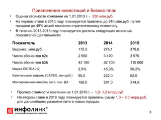 Привлечение инвестиций и бизнес-план
•       Оценка стоимости компании на 1.01.2013 г. - 250 млн.руб.
•       На первом этапе в 2013 году планируется привлечь до 240 млн.руб. путем
        продажи до 49% акций компании стратегическому инвестору.
•       В течении 2013-2015 году планируется достичь следующих основных
        показателей деятельности:

     Показатель                              2013        2014           2015
     Выручка, млн.руб.                       175,5       276,1          379,0
     Число абонентов b2c                     2 950       3 490          3 970
     Число абонентов b2b                     43 180      92 700         110 000
     Маржа EBITDA (%)                        2.9%        45,0%          50,2%
     Капитальные затраты (CAPEX, млн.руб.)   90,0        222,0          62,0
     Монтированная емкость сети, тыс. ДХ     166,0       291,0          314,5

    •   Прогноз стоимости компании на 1.01.2016 г. - 1,2- 1,3 млрд.руб.
    •   На втором этапе в 2016 году планируется привлечь сумму 1,0 – 5,0 млрд.руб.
        для дальнейшего развития сети в новых городах.

                                                                                     8
 