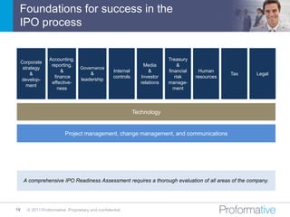 Foundations for success in the
 IPO process


                  Accounting,                                                 Treasury
     Corporate
                   reporting,                                      Media          &
      strategy                     Governance
                        &                           Internal          &       financial    Human
          &                            &                                                              Tax   Legal
                     finance                        controls      Investor       risk     resources
     develop-                      leadership
                   effective-                                     relations   manage-
        ment
                       ness                                                     ment



                                                               Technology


                           Project management, change management, and communications




      A comprehensive IPO Readiness Assessment requires a thorough evaluation of all areas of the company.




19     © 2011 Proformative. Proprietary and confidential
 