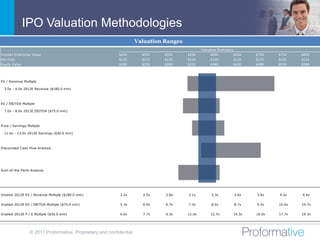 IPO Valuation Methodologies
                                                                      Valuation Ranges
                                                                                                 Valuation Summary
                                                                                                                                             ($ in Millions)
Implied Enterprise Value                                    $400        $450    $500     $550        $600        $650        $700    $750           $800
Net Debt                                                    $220        $220    $220     $220        $220        $220        $220    $220           $220
Equity Value                                                $180        $230    $280     $330        $380        $430        $480    $530           $580




EV / Revenue Multiple

  3.0x - 4.0x 2012E Revenue ($180.0 mm)



EV / EBITDA Multiple

  7.0x - 8.0x 2012E EBITDA ($75.0 mm)



Price / Earnings Multiple

  11.0x - 13.0x 2012E Earnings ($30.0 mm)



Discounted C ash Flow Analysis




Sum-of-the-Parts Analysis




Implied 2012E EV / Revenue Multiple ($180.0 mm)              2.2x       2.5x    2.8x     3.1x         3.3x           3.6x    3.9x    4.2x            4.4x


Implied 2012E EV / EBITDA Multiple ($75.0 mm)                5.3x       6.0x    6.7x     7.3x         8.0x           8.7x    9.3x    10.0x           10.7x


Implied 2012E P / E Multiple ($30.0 mm)                      6.0x       7.7x    9.3x     11.0x       12.7x           14.3x   16.0x   17.7x           19.3x




                  © 2011 Proformative. Proprietary and confidential
 
