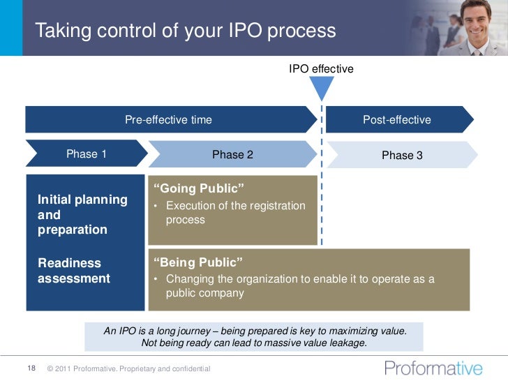Mechanics of the ipo process