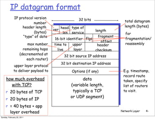 IP datagram format
              IP protocol version                     32 bits
                          number                                               total datagram
                   header length           head. type of                       length (bytes)
                                       ver                       length
                          (bytes)           len service                         for
                   “type” of data                                 fragment
                                        16-bit identifier flgs                  fragmentation/
                                                                    offset
                        max number     time to    upper           header        reassembly
                      remaining hops     live      layer         checksum
                    (decremented at
                                             32 bit source IP address
                        each router)
                                           32 bit destination IP address
             upper layer protocol
             to deliver payload to               Options (if any)             E.g. timestamp,
                                                                              record route
     how much overhead                                 data                   taken, specify
       with TCP?                                 (variable length,            list of routers
     r 20 bytes of TCP                            typically a TCP             to visit.

     r 20 bytes of IP
                                                 or UDP segment)

     r = 40 bytes + app
          layer overhead                                                     Network Layer   4-

Sunday, February 20, 2011
 