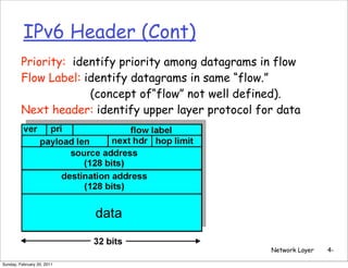 IPv6 Header (Cont)
         Priority: identify priority among datagrams in flow
         Flow Label: identify datagrams in same “flow.”
                      (concept of“flow” not well defined).
         Next header: identify upper layer protocol for data




                                                      Network Layer   4-

Sunday, February 20, 2011
 