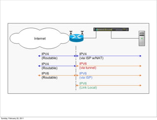 Sunday, February 20, 2011
 