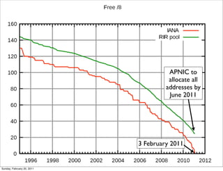 APNIC to
                                      allocate all
                                     addresses by
                                      June 2011




                            3 February 2011


Sunday, February 20, 2011
 