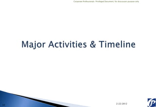 Corporate Professionals: Privileged Document, for discussion purpose only




                                                    2/22/2012
24
 