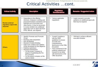 Corporate Professionals: Privileged Document, for discussion purpose only




                                                    2/22/2012
26
 