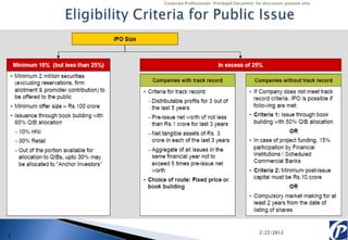 Corporate Professionals: Privileged Document, for discussion purpose only




                                                   2/22/2012
4
 
