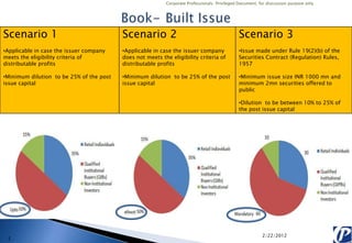 Corporate Professionals: Privileged Document, for discussion purpose only




Scenario 1                                Scenario 2                                           Scenario 3
•Applicable in case the issuer company    •Applicable in case the issuer company               •Issue made under Rule 19(2)(b) of the
meets the eligibility criteria of         does not meets the eligibility criteria of           Securities Contract (Regulation) Rules,
distributable profits                     distributable profits                                1957

•Minimum dilution to be 25% of the post   •Minimum dilution to be 25% of the post              •Minimum issue size INR 1000 mn and
issue capital                             issue capital                                        minimum 2mn securities offered to
                                                                                               public

                                                                                               •Dilution to be between 10% to 25% of
                                                                                               the post issue capital




                                                                                                          2/22/2012
 5
 
